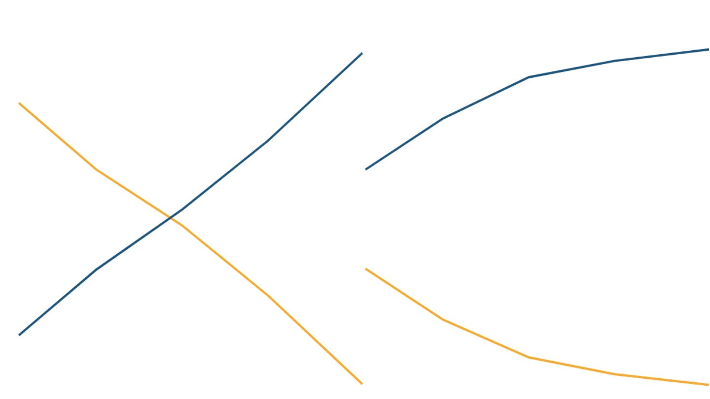 Access to electricity