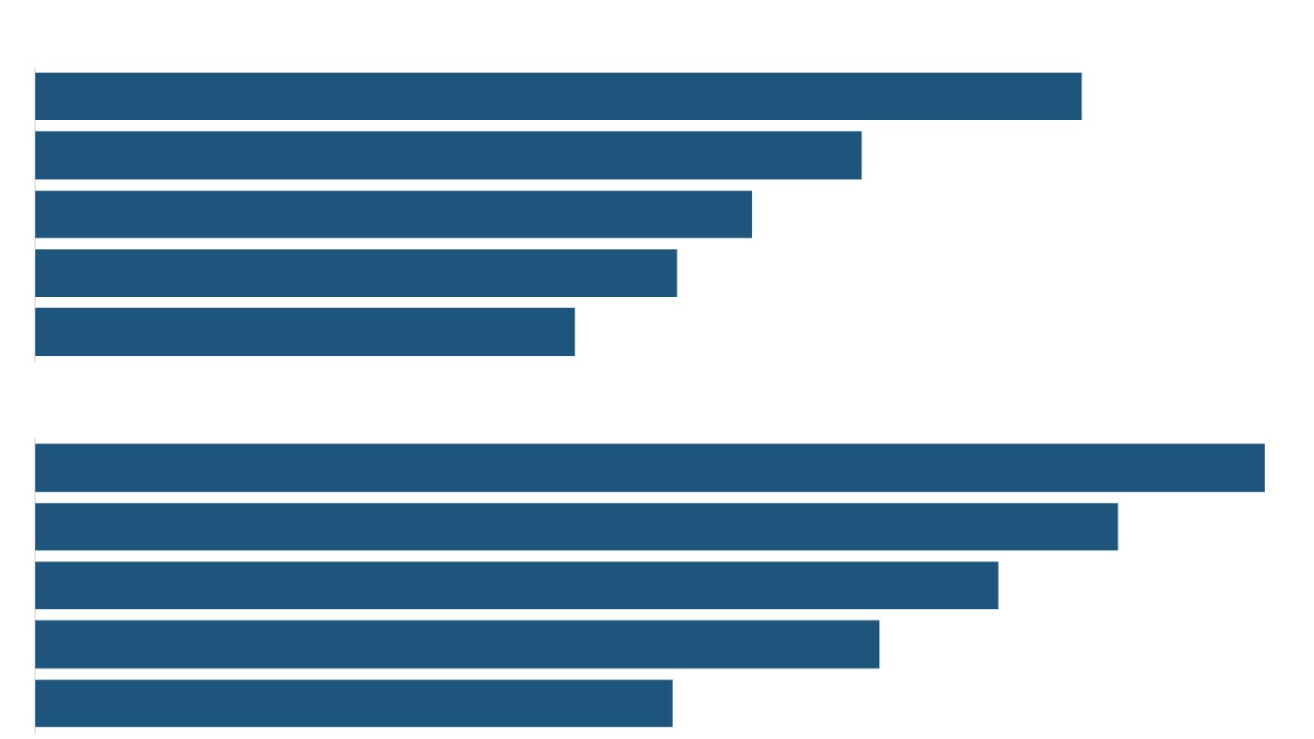 Child stunting in India