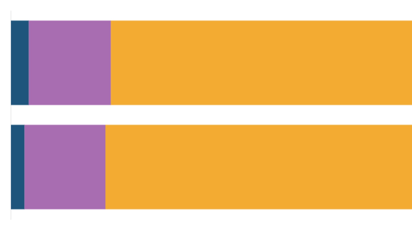 Childhood immunisation