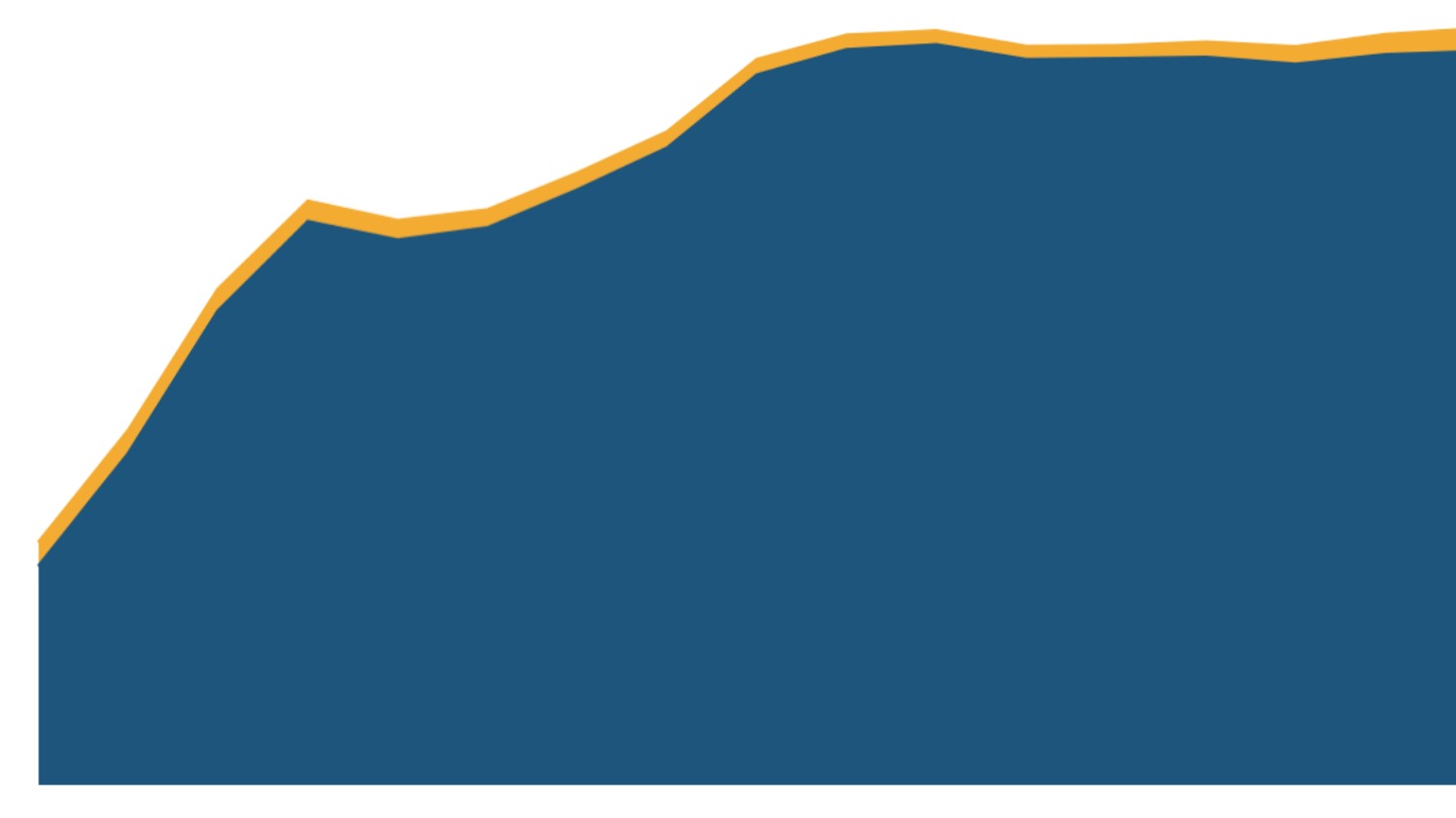 Access to phones and the internet