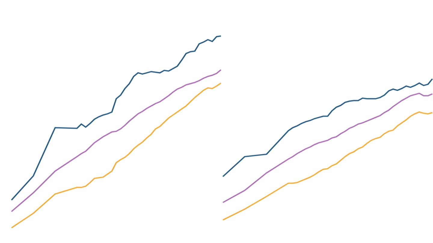 Data update: births and deaths in India