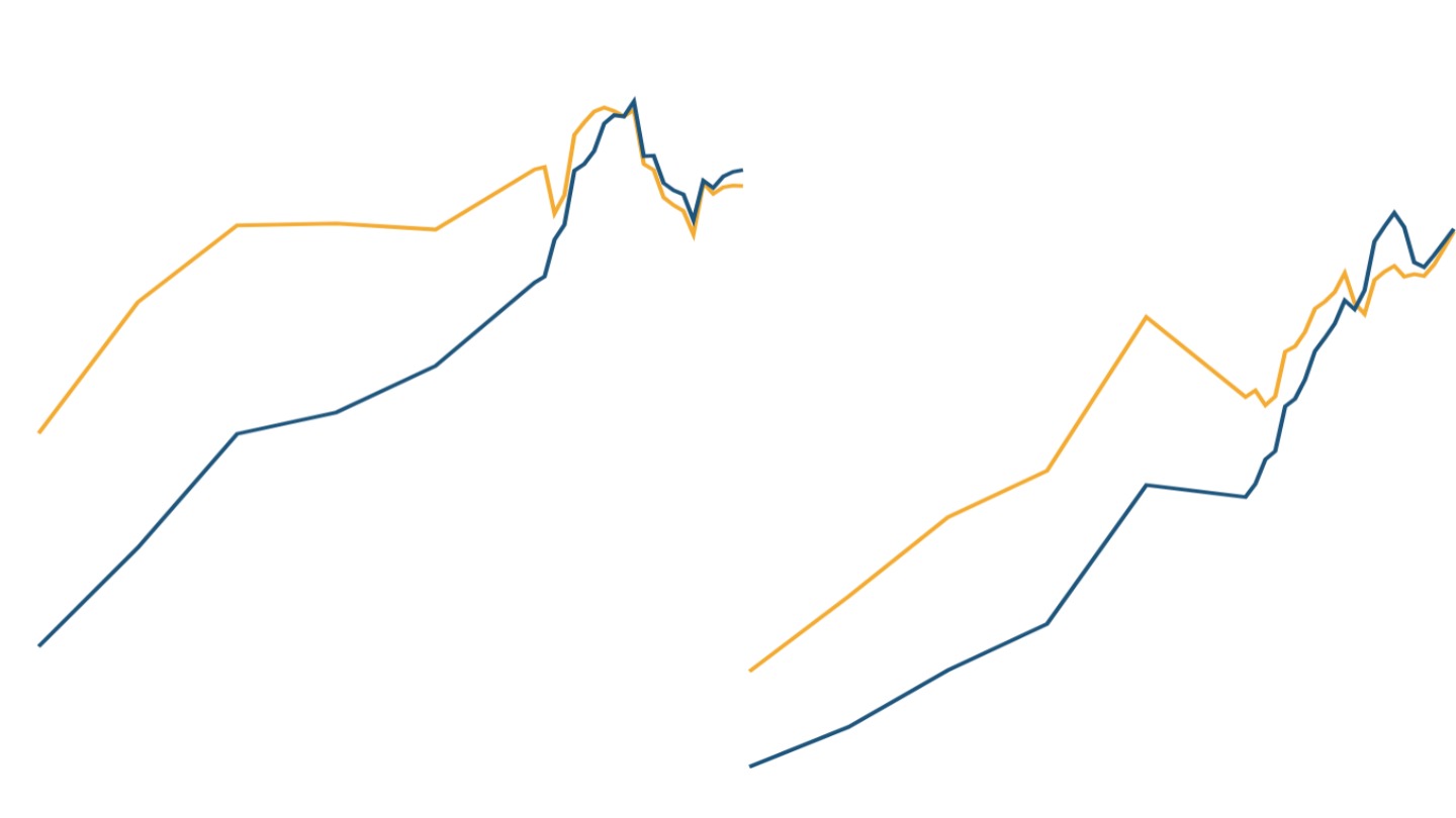 Enrolment in education