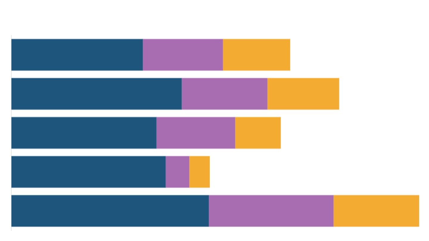 Why has female labour force participation in India changed?
