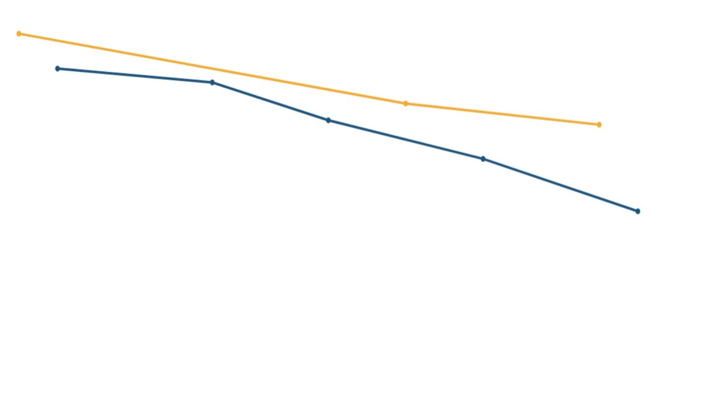 Do growth standards for Indian children measure up?