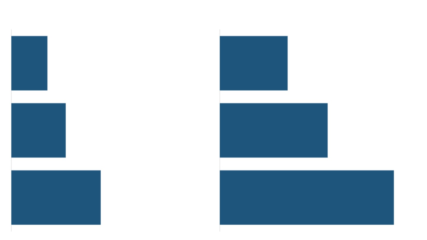 Measuring consumption expenditure