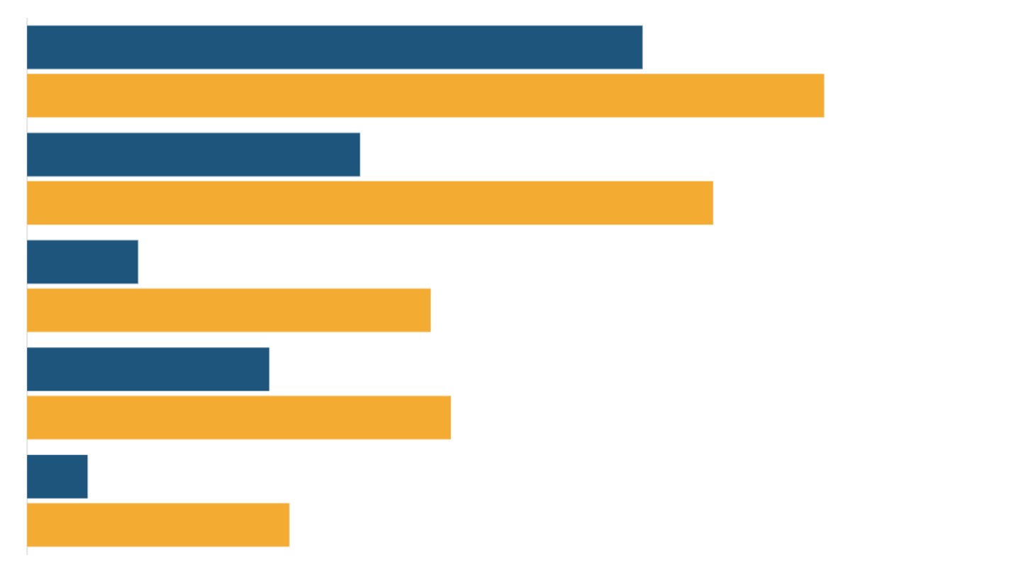 Households assets in India