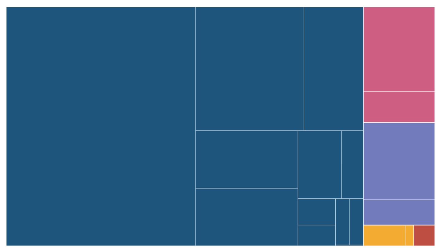 International migration from India