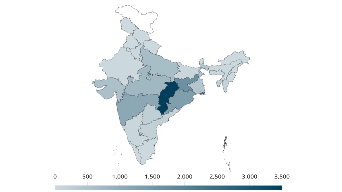Malaria in India