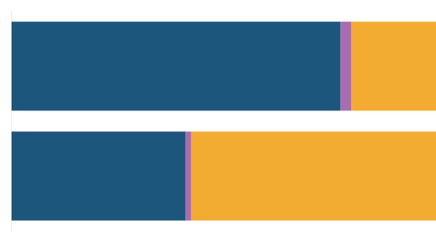 Measuring employment and unemployment
