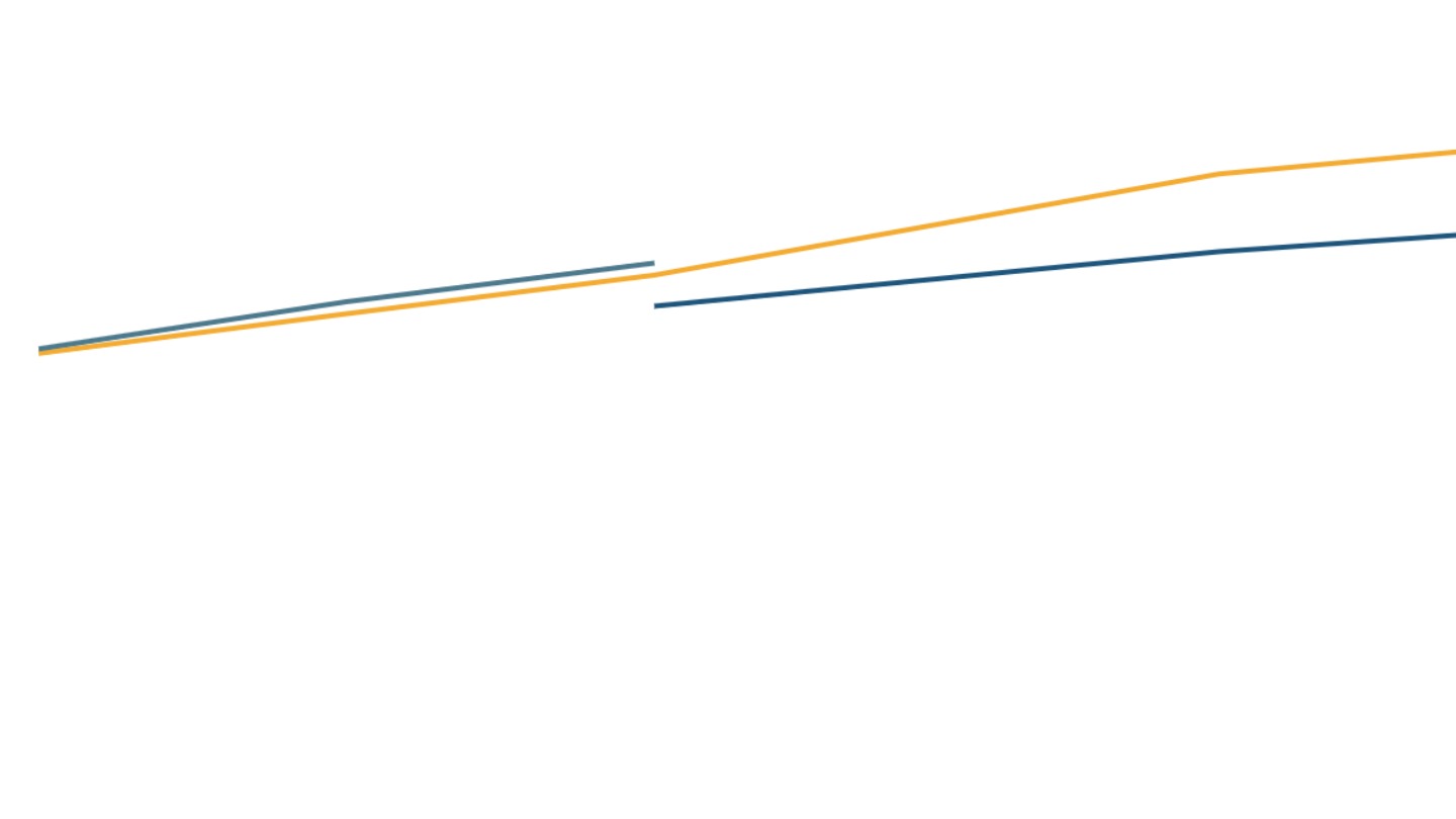 How India measures literacy