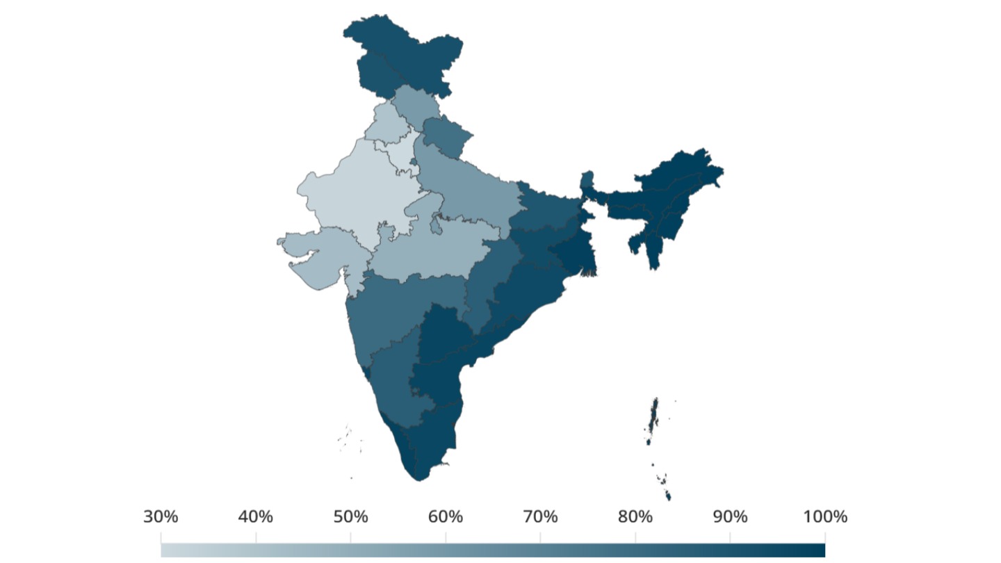 Meat consumption in India