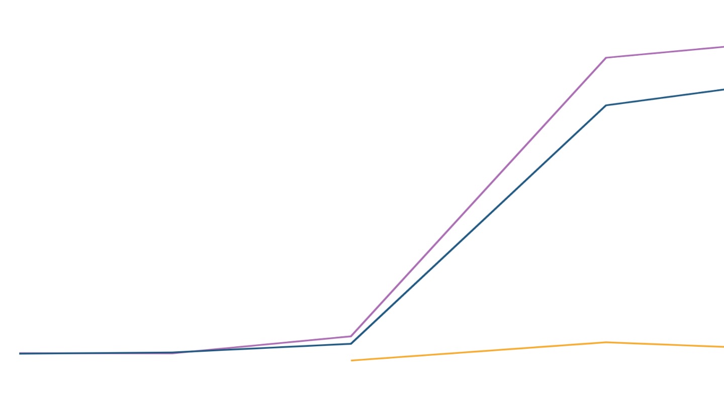 Understanding India's National Family Health Survey