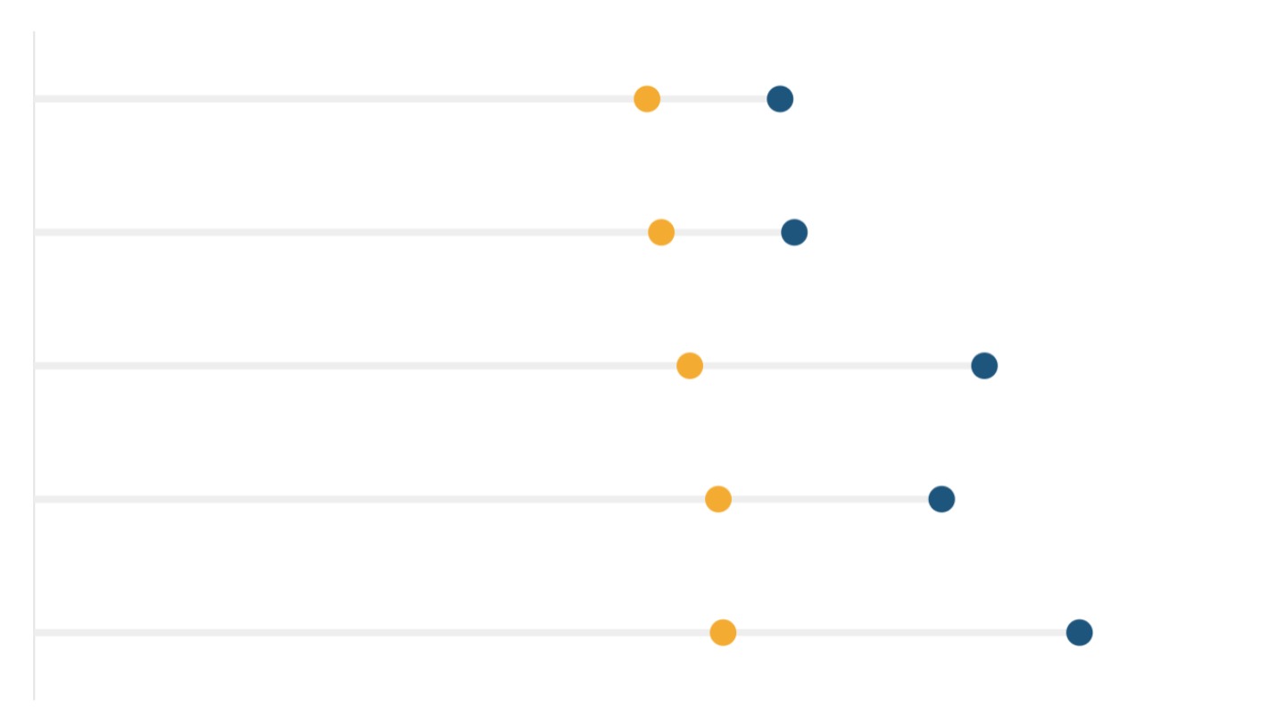 How the NFHS gets India's sex ratio wrong