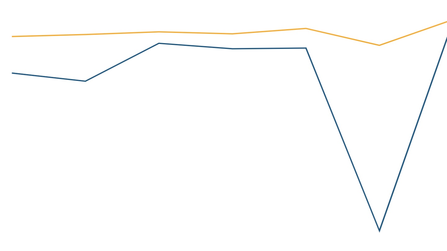 How one village swung India's workforce numbers in 2022-23