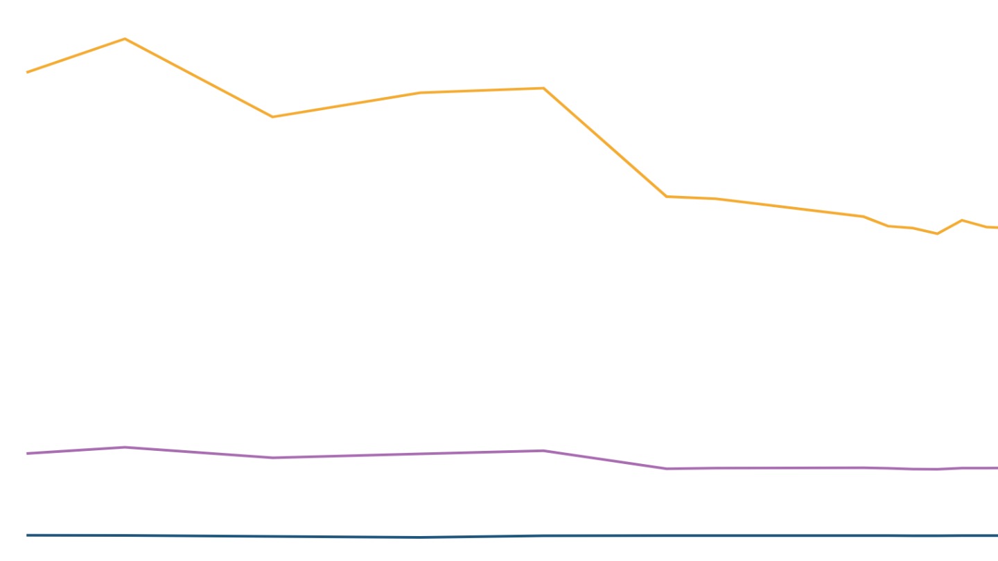 Making sense of PLFS, India’s official employment survey