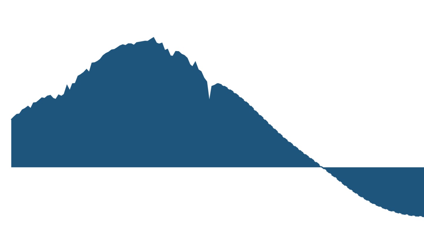 Population growth in India