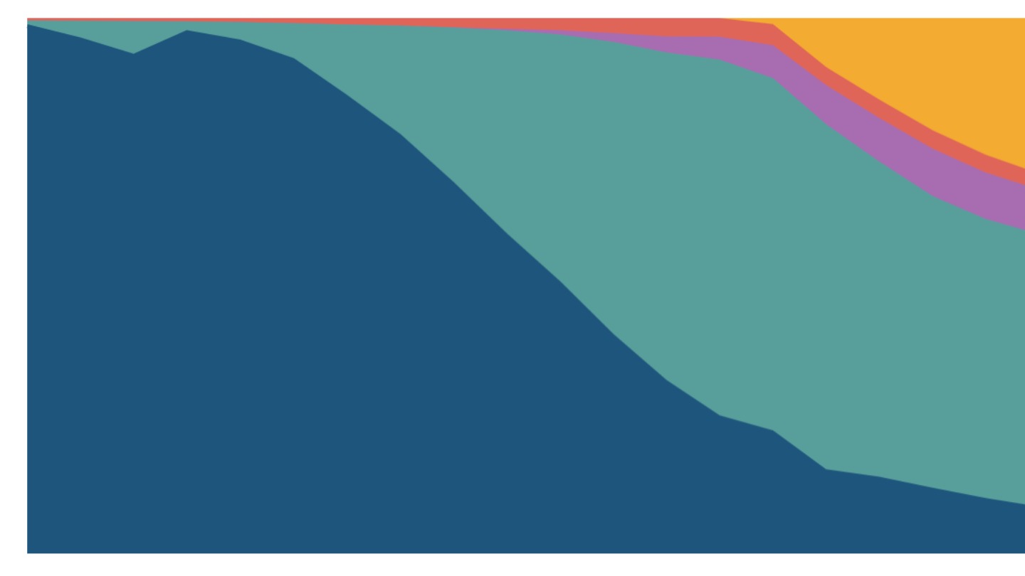 Retail payments in India