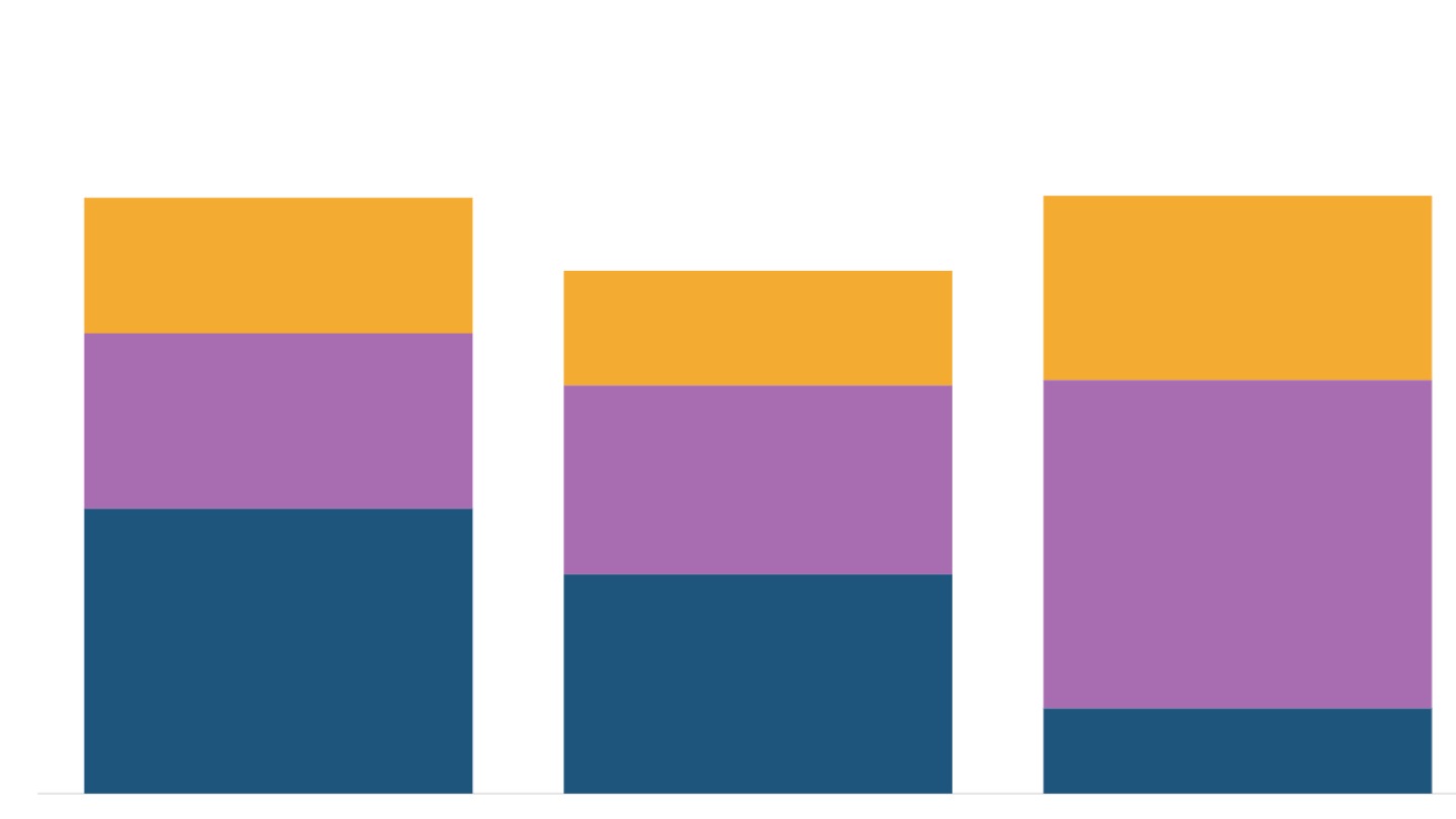 Road accident deaths