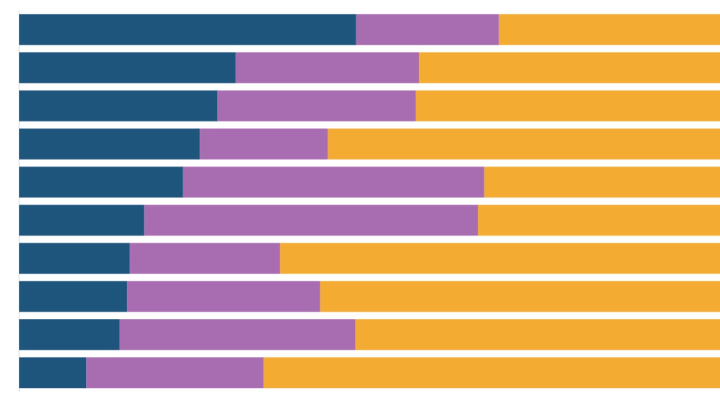The economies of Indian states