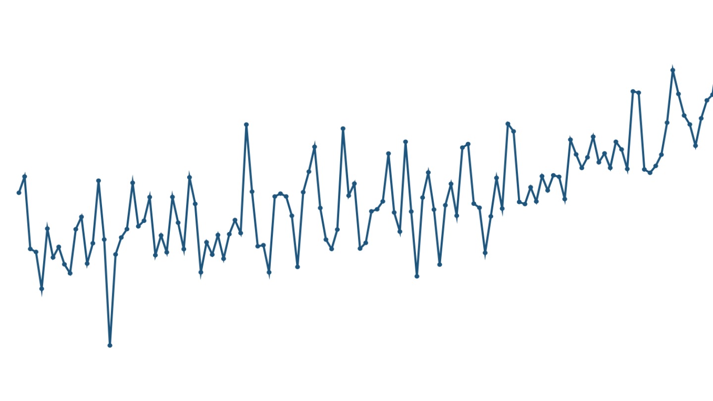 Temperature trends in India