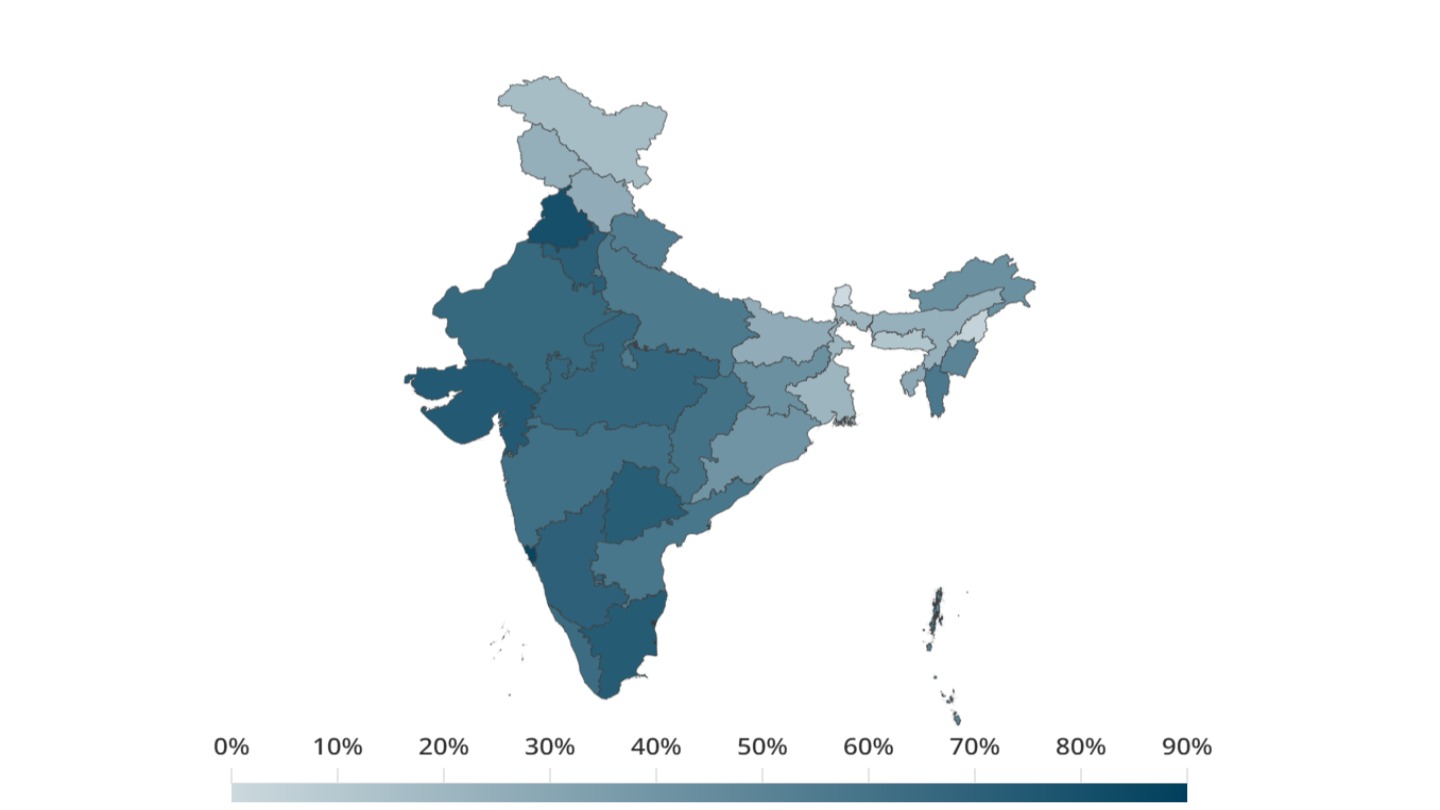 Vehicle ownership in India