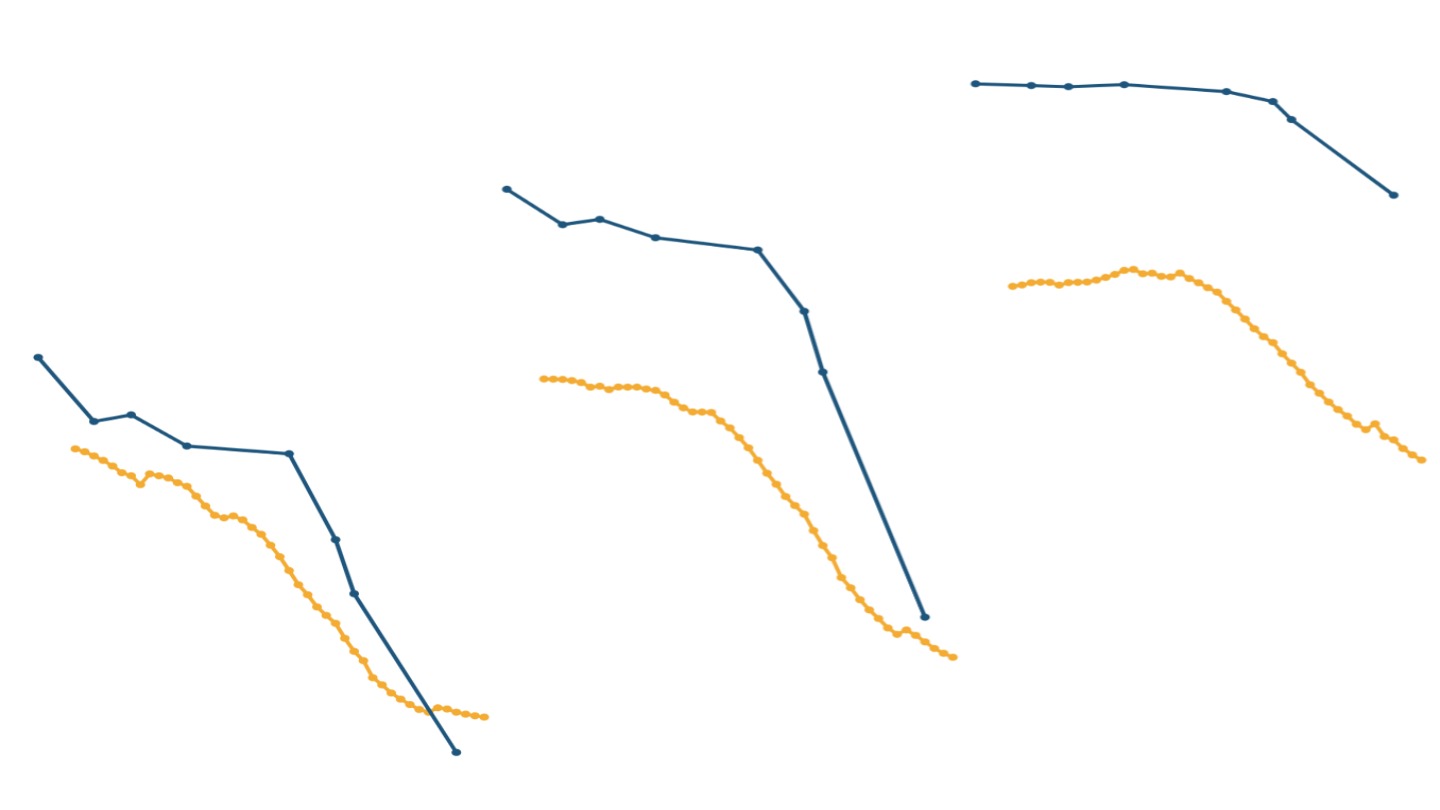 Changes in the World Bank's measurement of poverty in India