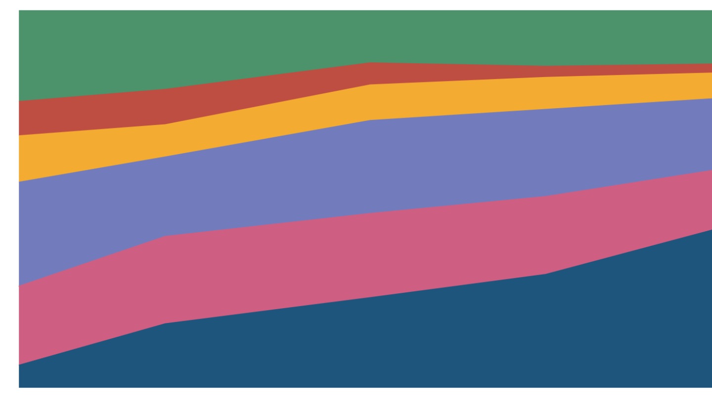 Women in manufacturing