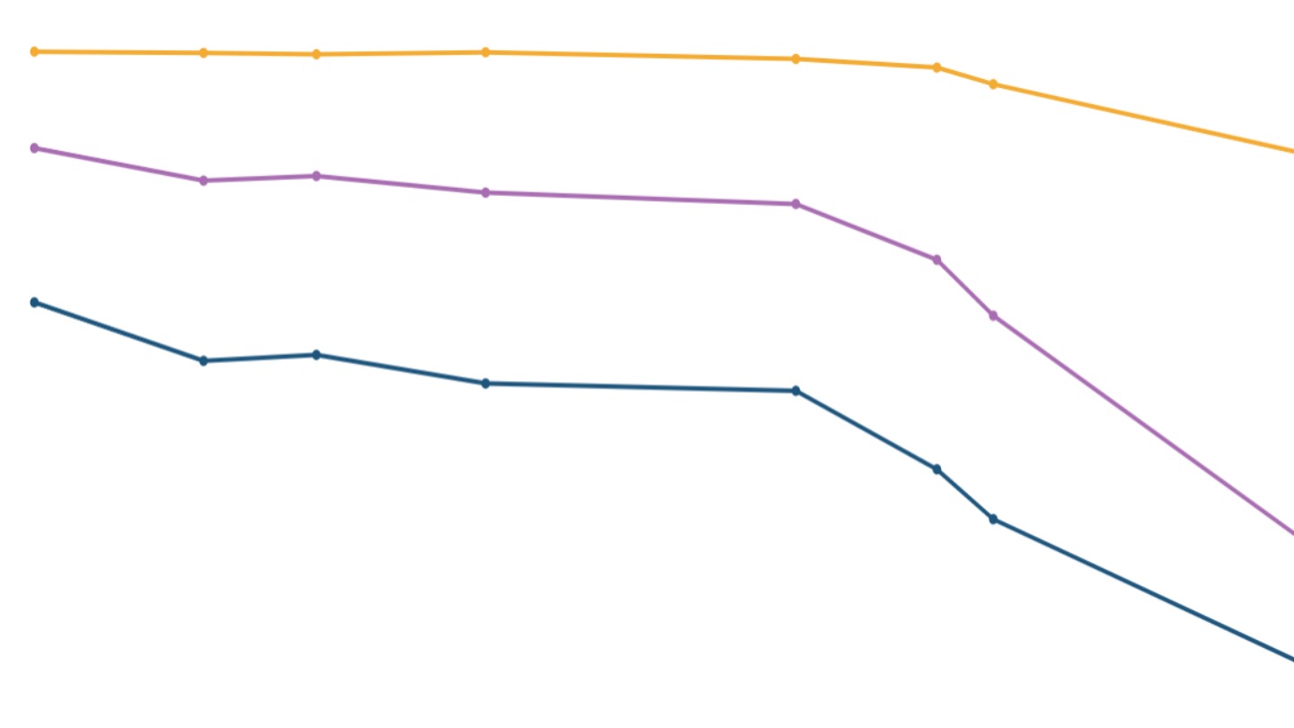 The World Bank's estimates of poverty in India